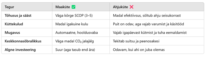 City Kliima_maaküte vs ahjuküte (2)